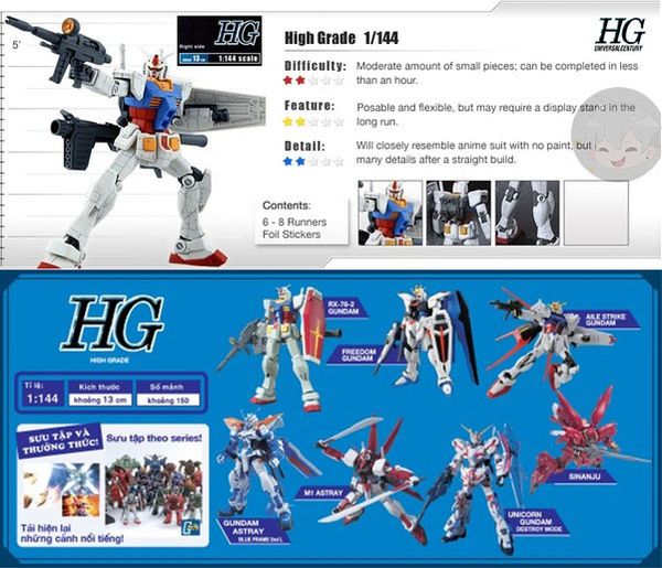 HG Gundam Figure