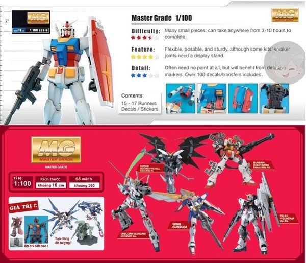 MG Gundam Figure