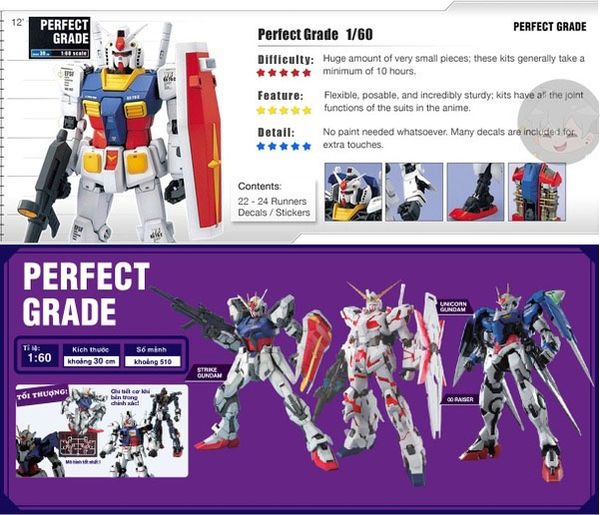 PG Gundam Figure