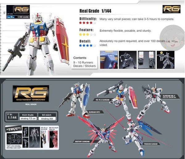 HG Gundam Figure
